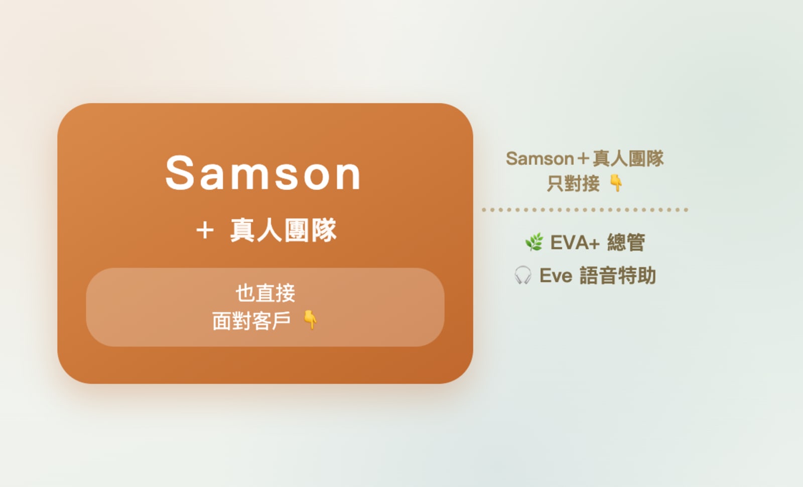 Samson + 真人團隊