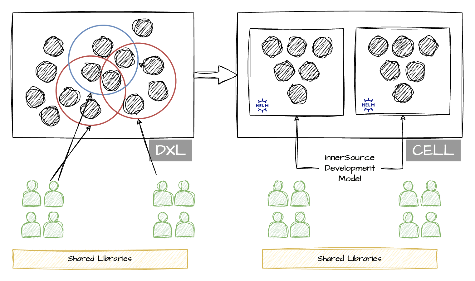 dxl-vs-cell-release-management.png