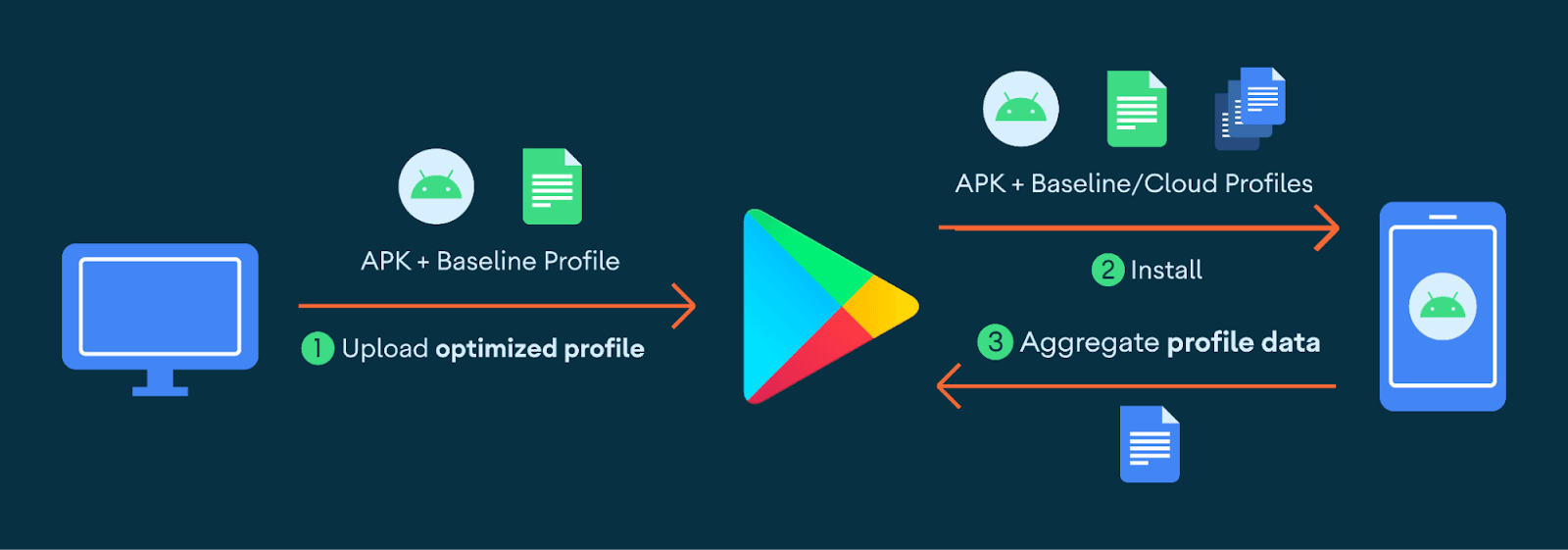 baseline-profile-cloud.png
