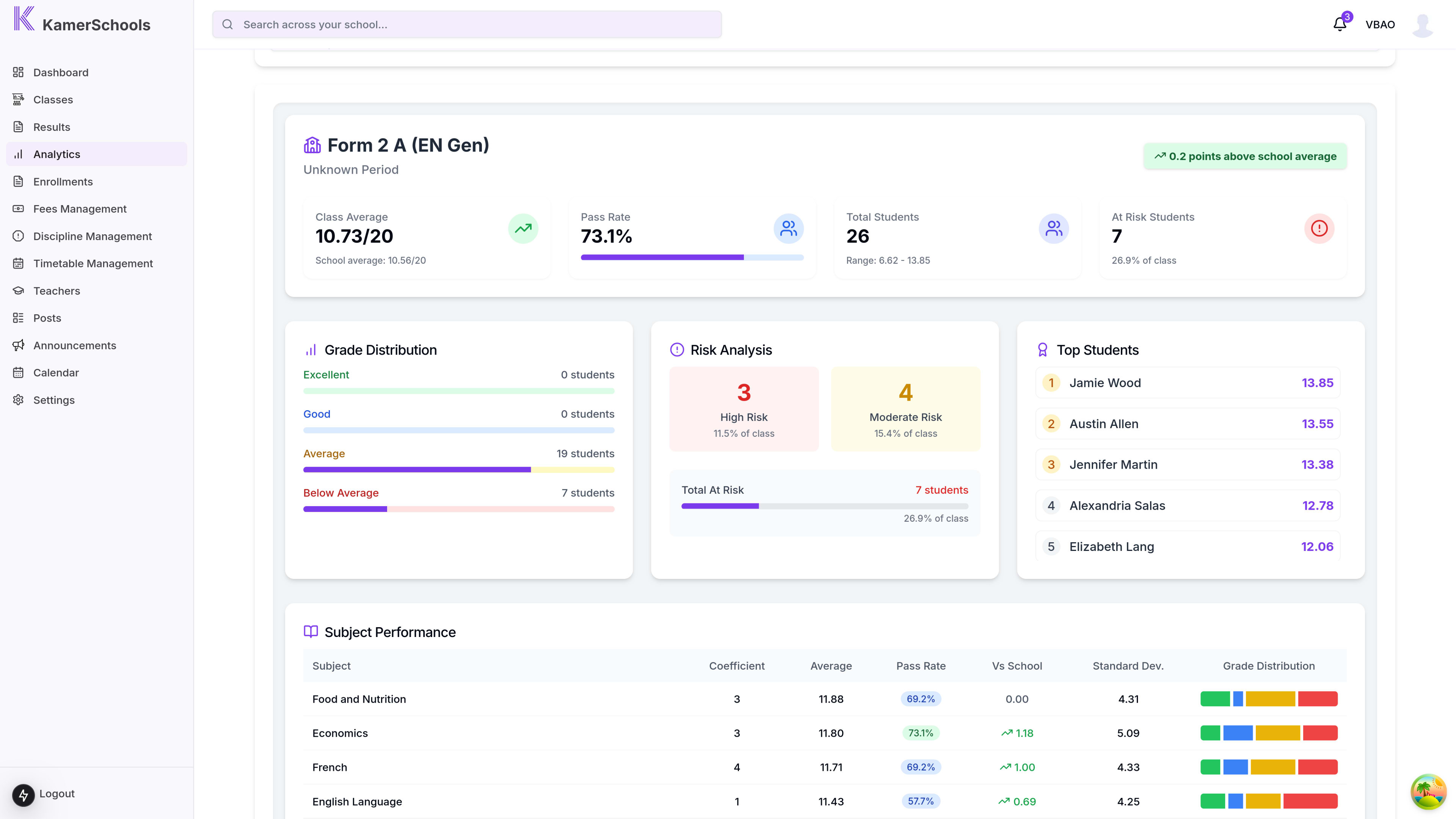 Advanced analytics charts showing school performance