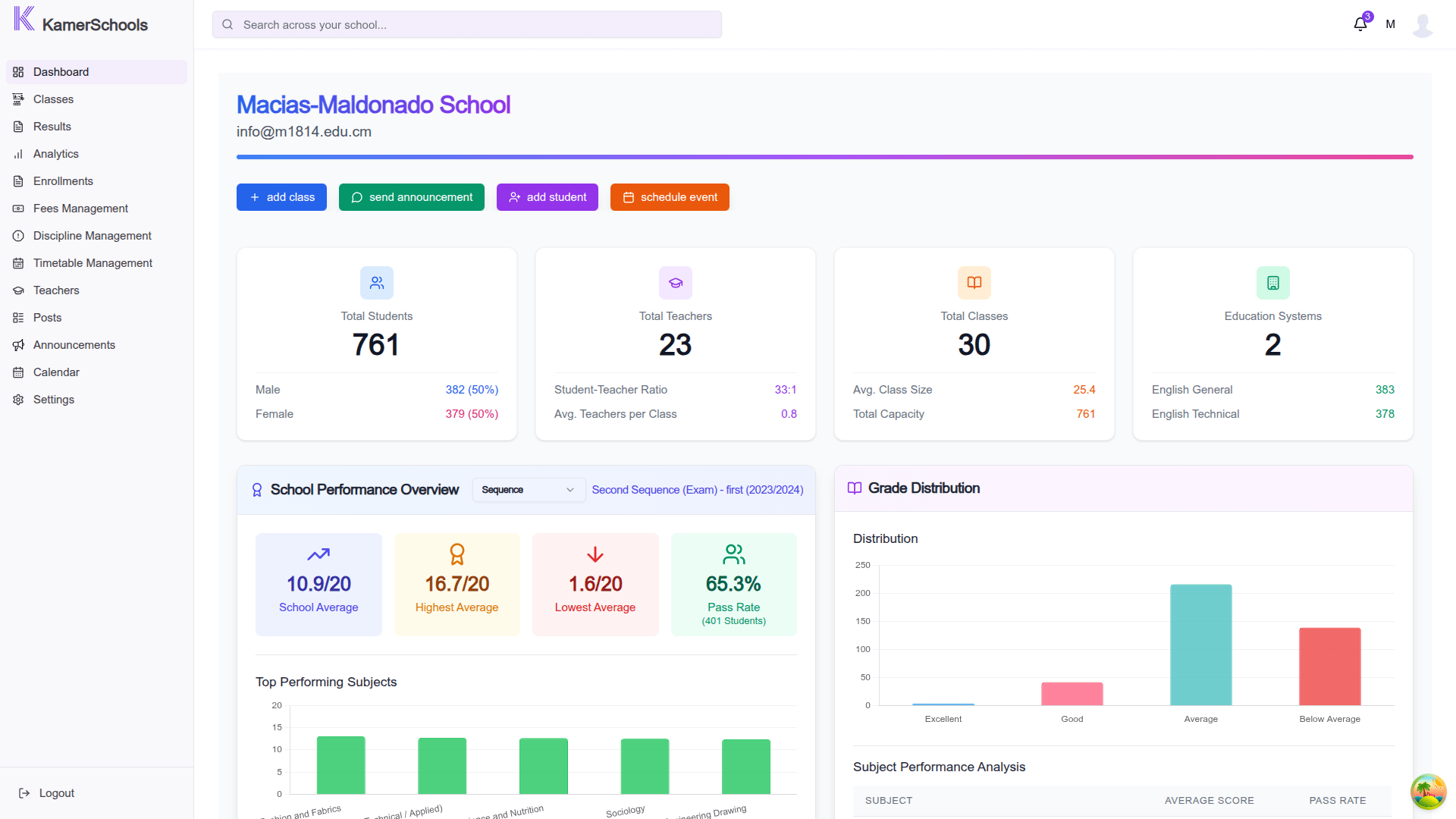 School admin dashboard overview showing charts and metrics