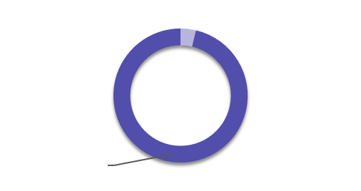 Descripción