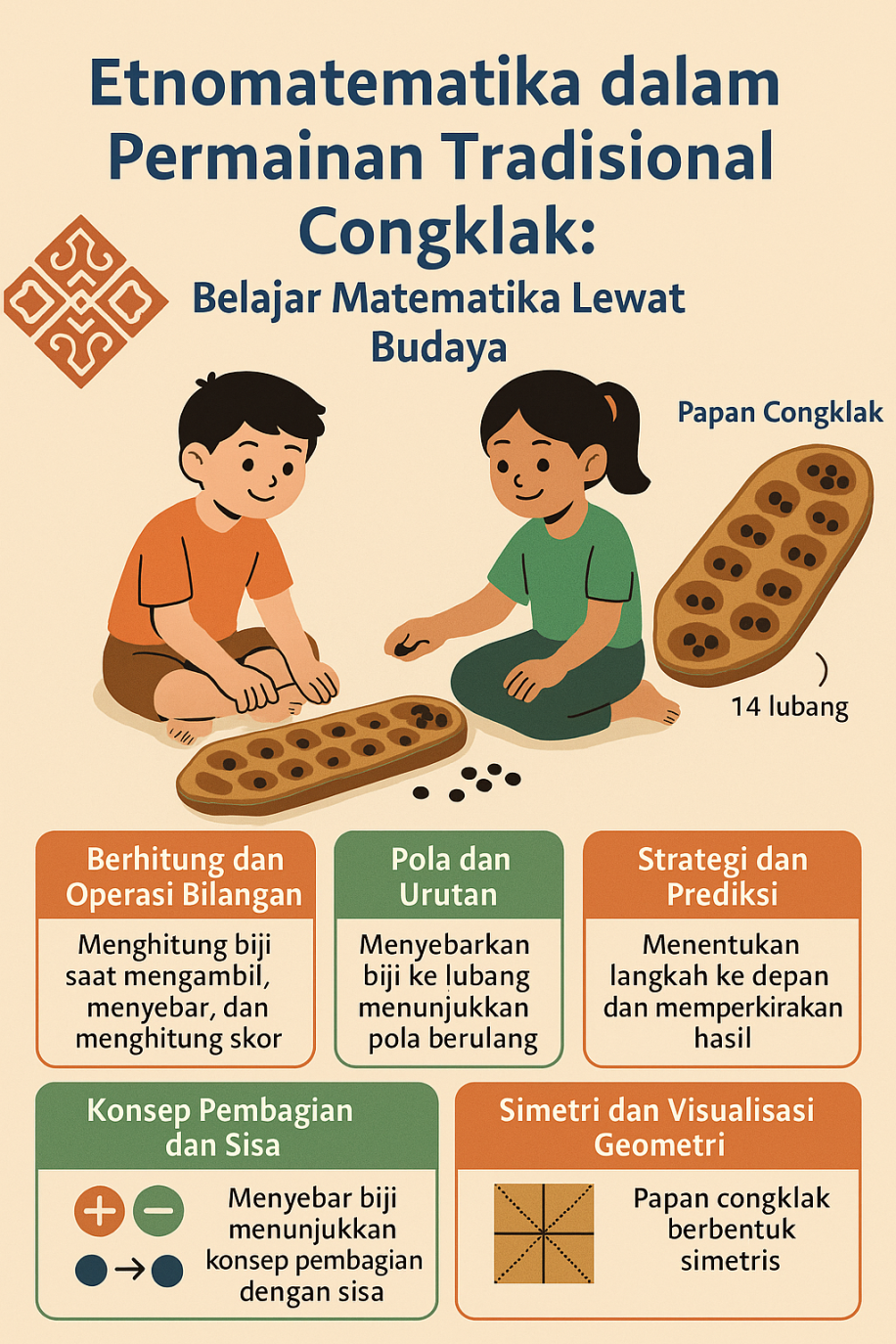 Gambar sampul untuk Etnomatematika dalam Permainan Tradisional Congklak