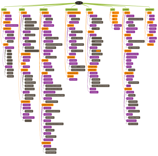 my file system planing