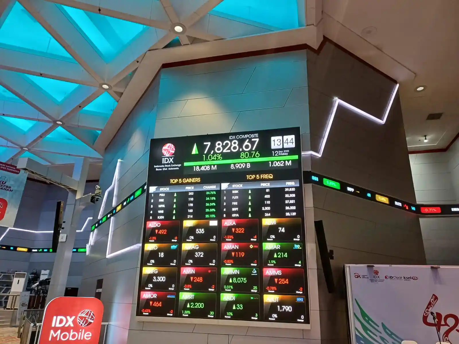 JCI Jumps 2.35%, Indonesian Stock Market Rises Despite Continued Foreign Selling