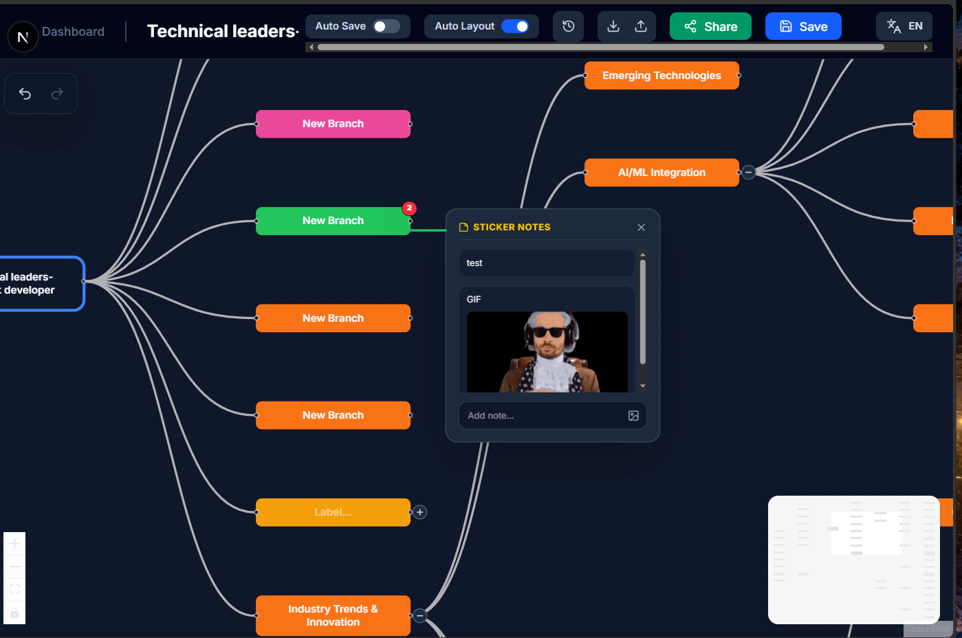TMind map