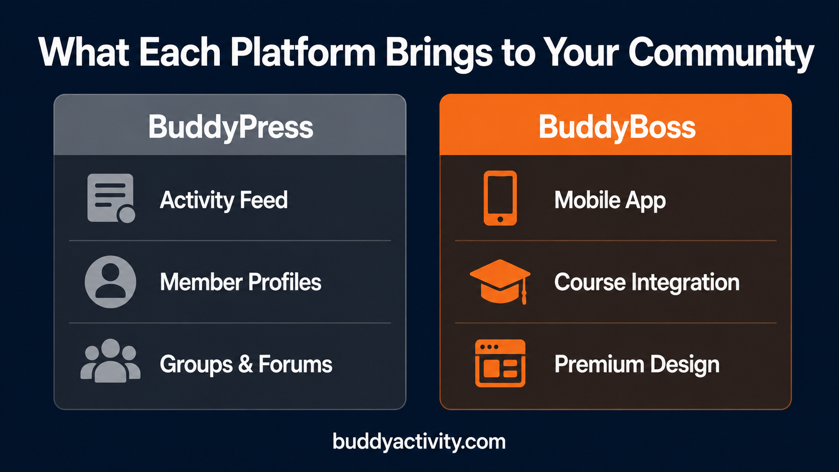 What BuddyPress and BuddyBoss each bring to your community