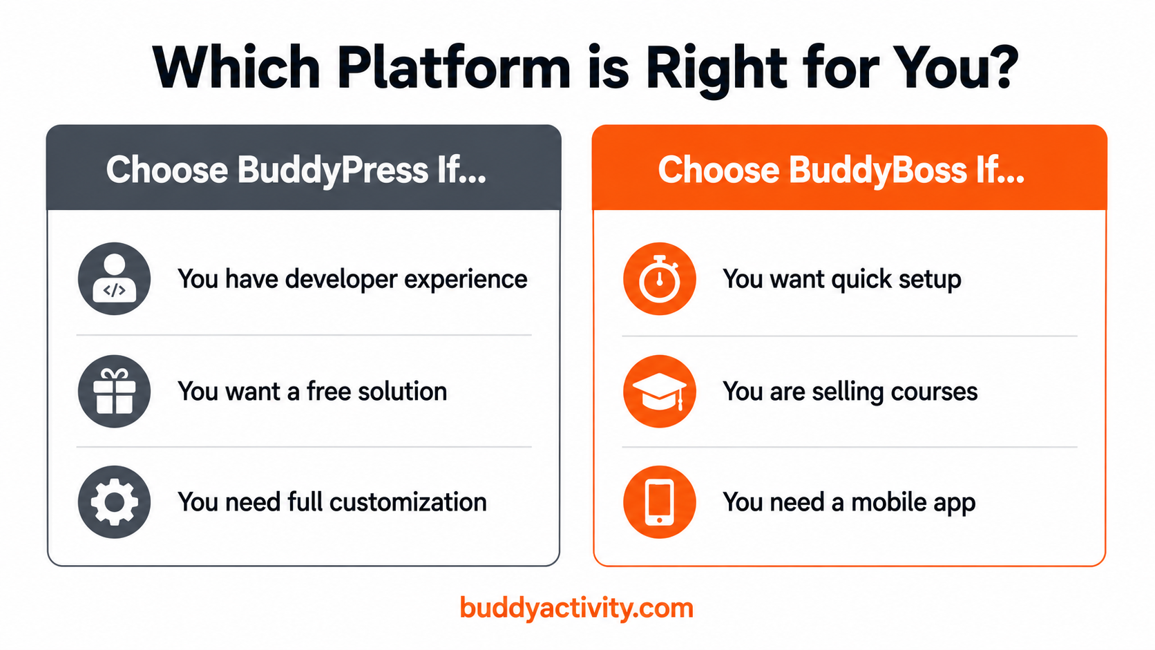 How to choose between BuddyPress and BuddyBoss for your community