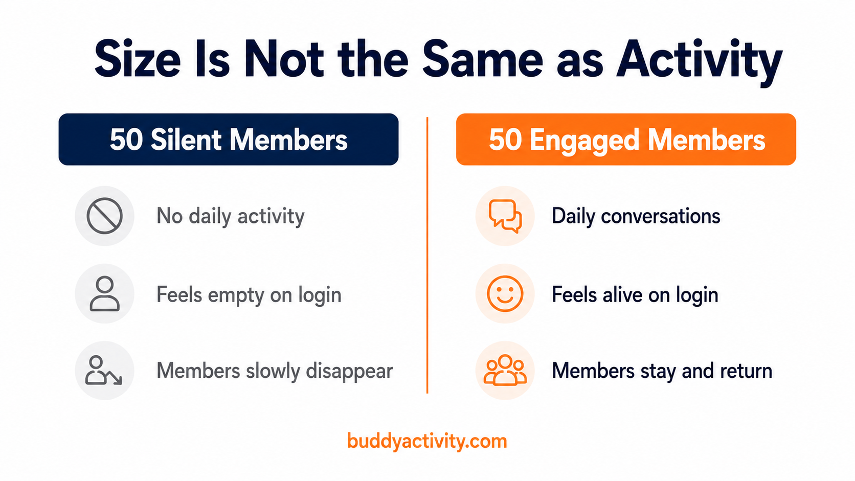 Community size versus activity comparison for BuddyBoss and BuddyPress