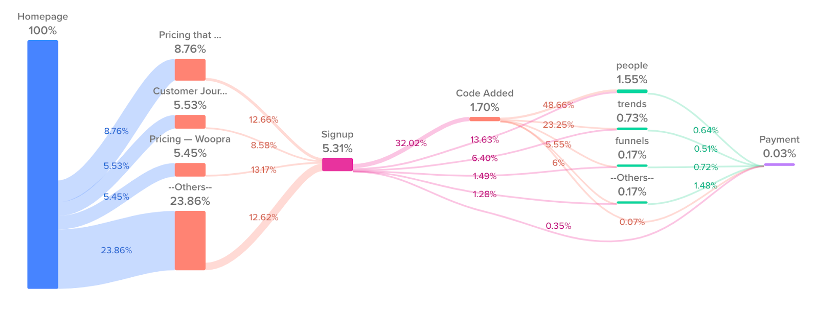 customer journey map for saas