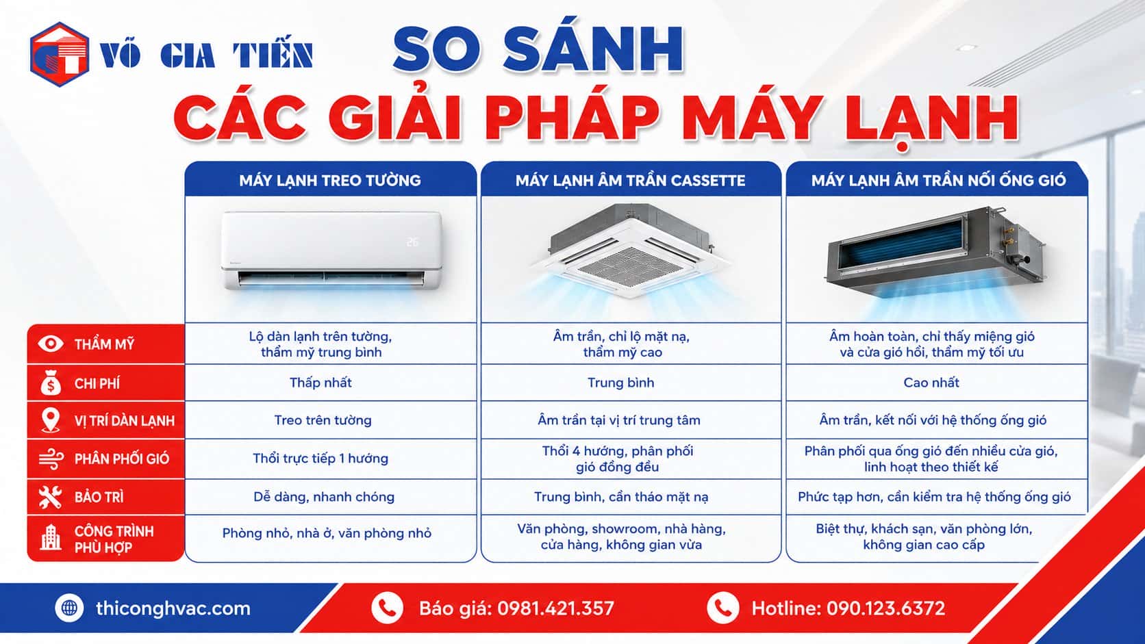 So sánh máy lạnh treo tường cassette và máy lạnh âm trần nối ống gió