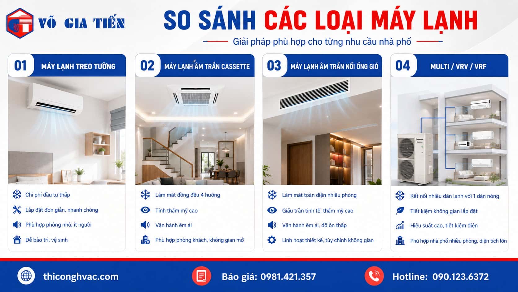 So sánh các loại máy lạnh cho nhà phố gồm treo tường, âm trần cassette, âm trần nối ống gió và multi