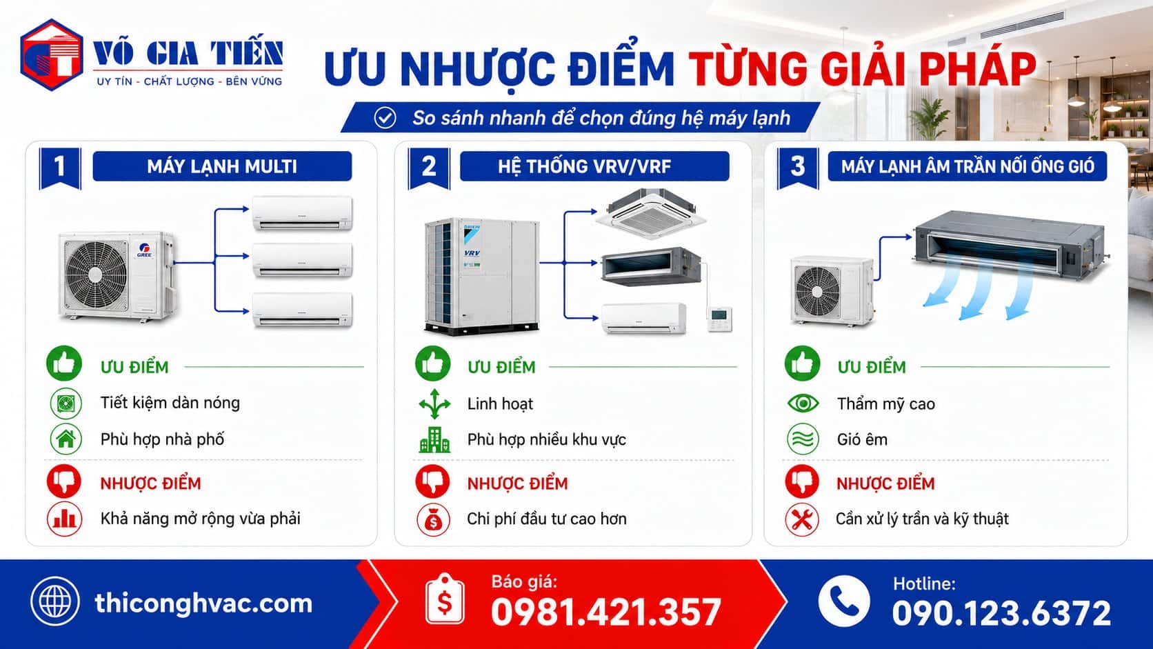 Ưu nhược điểm của máy lạnh Multi, VRV/VRF và âm trần nối ống gió