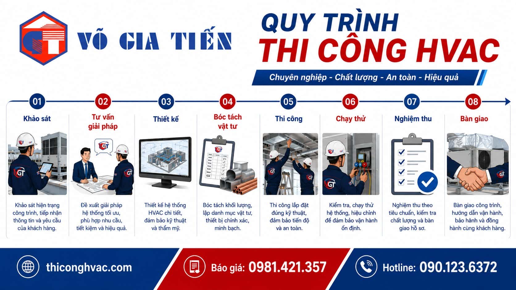Thi công HVAC cho nhà phố, biệt thự, văn phòng, nhà xưởng