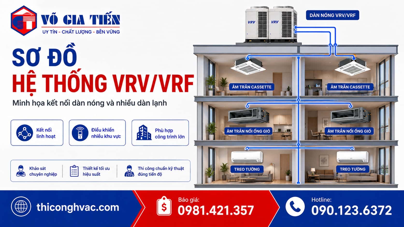 Điều hòa trung tâm VRV/VRF là gì? Giải thích