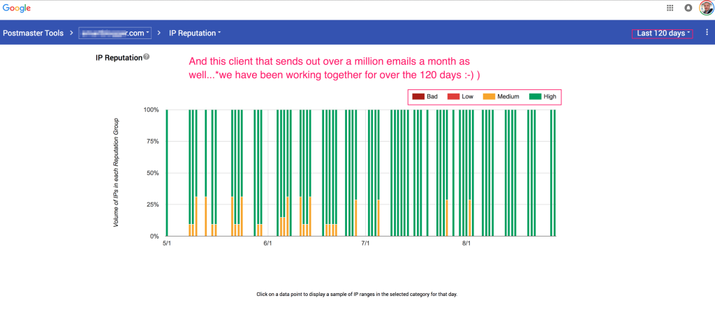 Postmaster Results Over Time