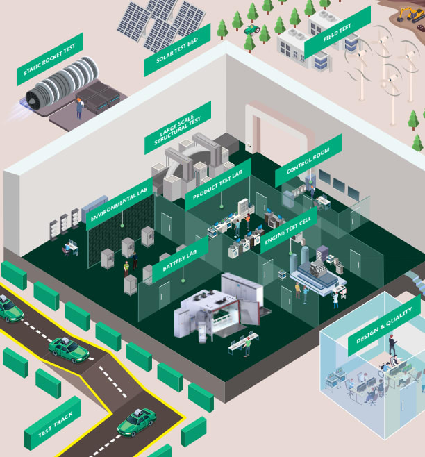 Twelve Ways to Level Up Your Mechanical Test Lab