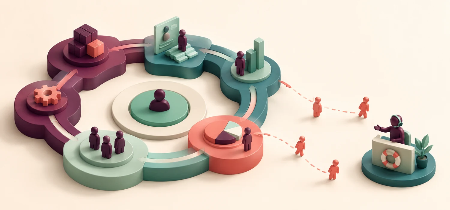 Retention Is a Strategy Problem, Not a Customer Success Problem