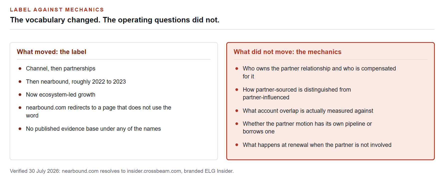 The vocabulary changed. The operating questions did not.