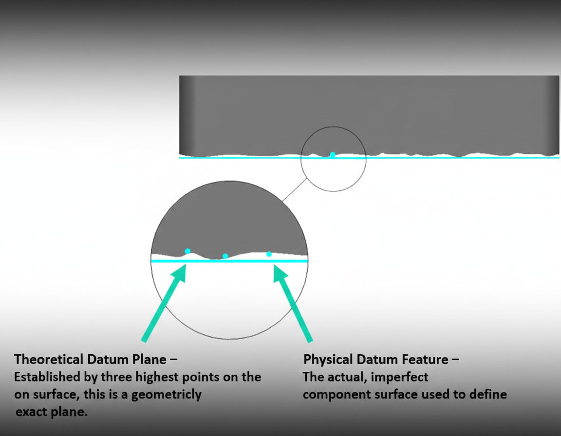 Datum vs Datum Feature
