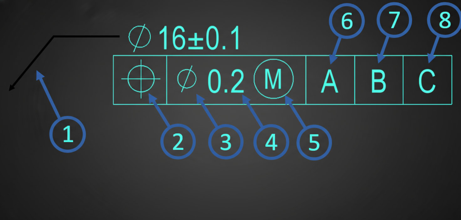 Feature Control Frame Components