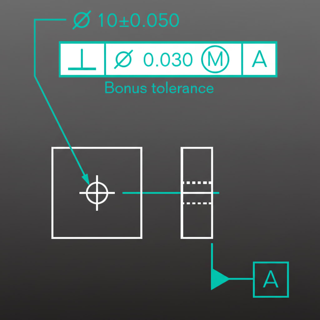 Perpendicularity Axis Callout
