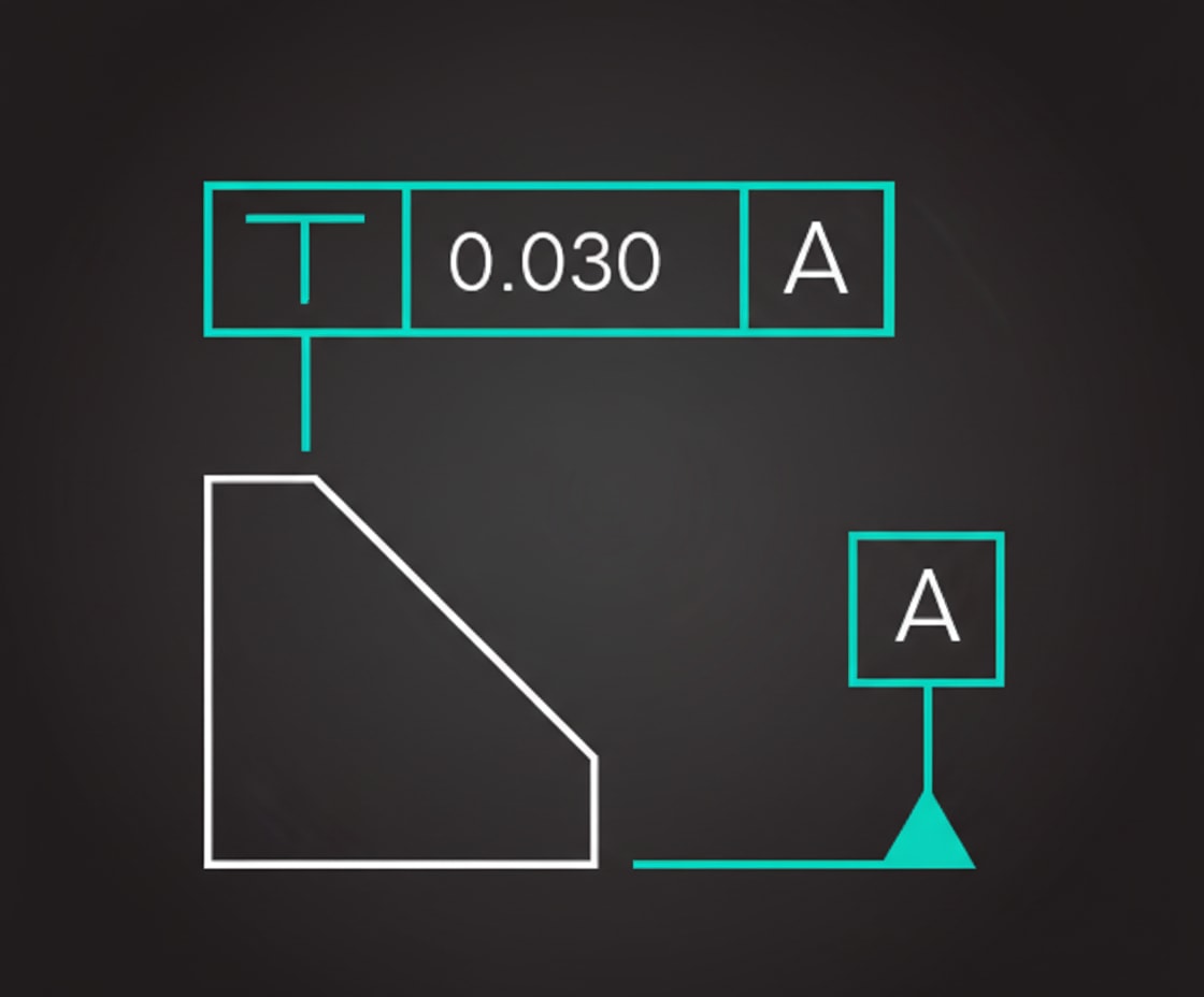 Perpendicularity Surface Callout