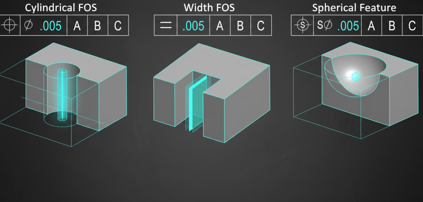 Position Applied to Feature Patterns