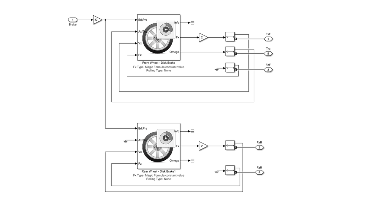 Electric Vehicle Modeling with Induction Motor