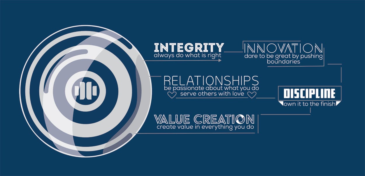 Davidson Vision & Values Davidson Vision & Values