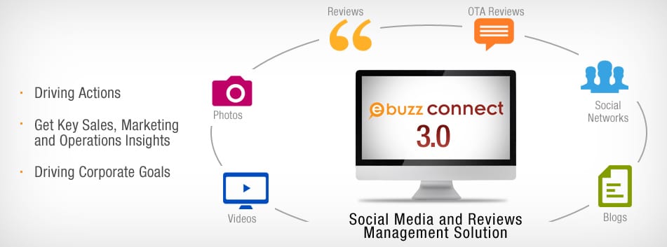 eBuzz Connect Online Reputation Management Tool for Hotels eBuzz Connect Online Reputation Management Tool for Hotels