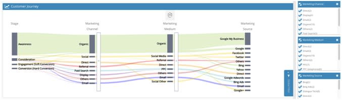 Relative contribution of all marketing channels Relative contribution of all marketing channels