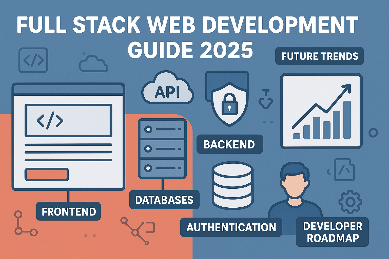 Full Stack Web Development Guide 2025 | Frontend, Backend, Roadmap & Future