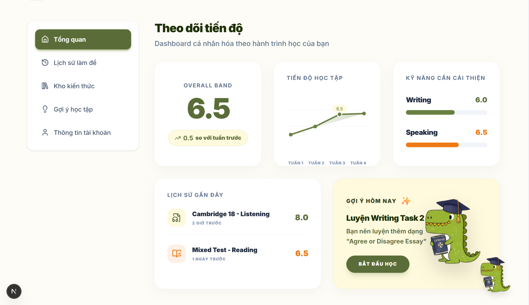 Dashboard theo dõi tiến độ học tập