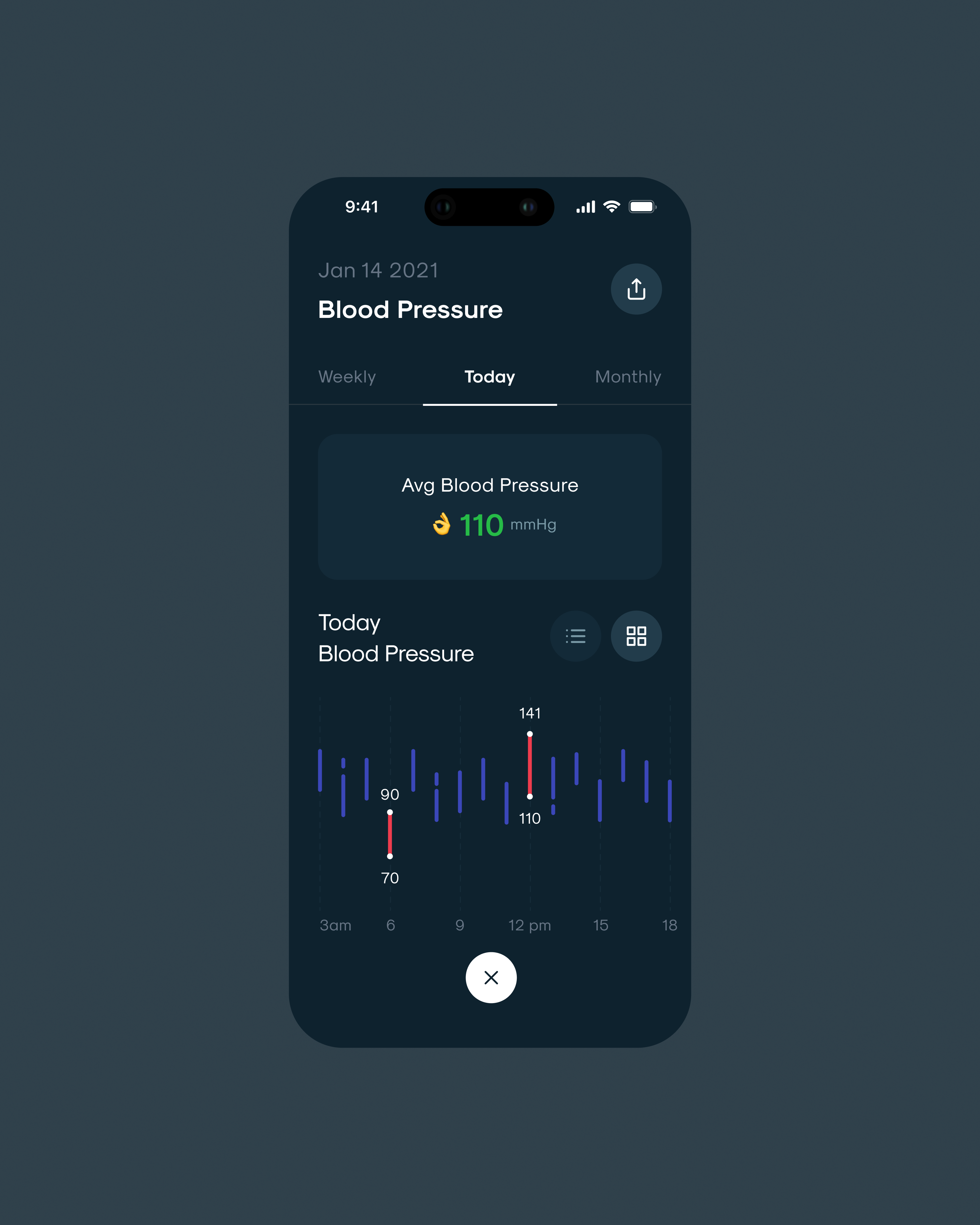 Blood Pressure Dark