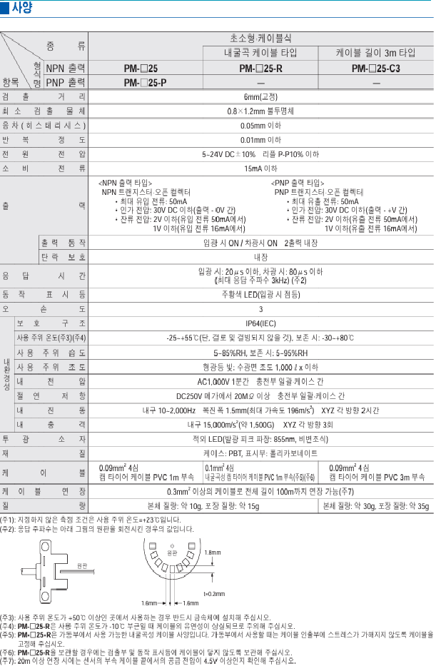 파나소닉 PM-K25 데이터시트 2