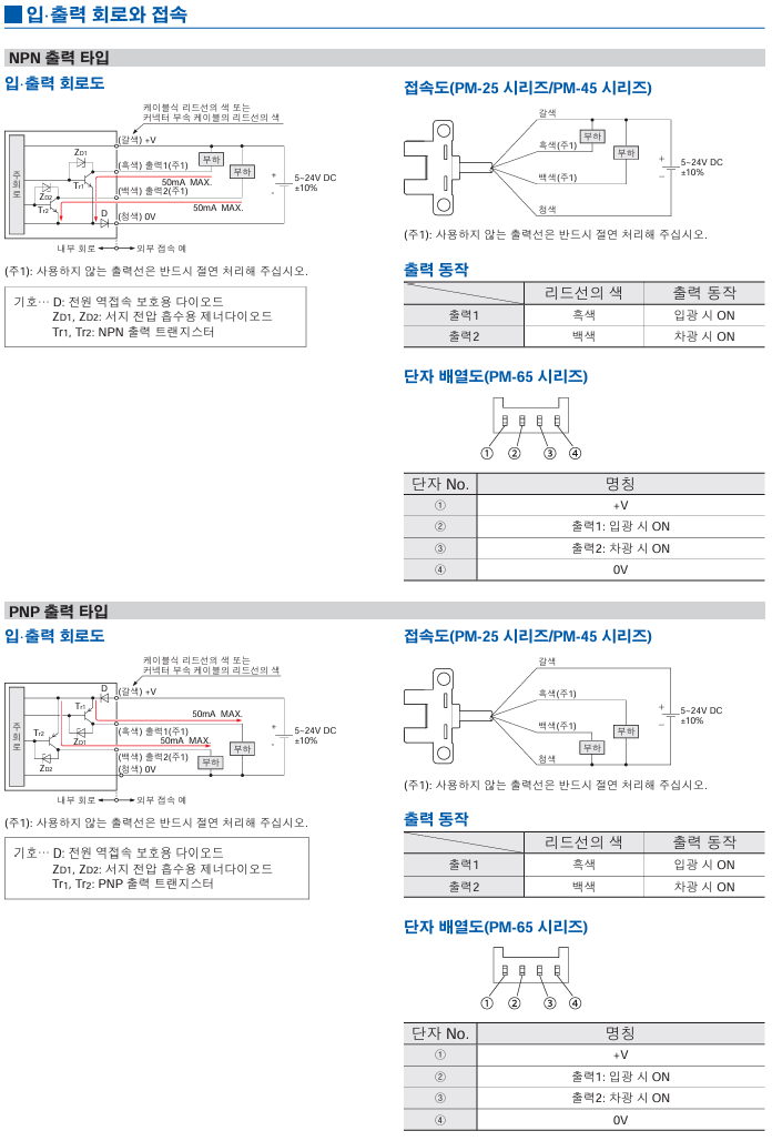 파나소닉 PM-T65 데이터시트 3