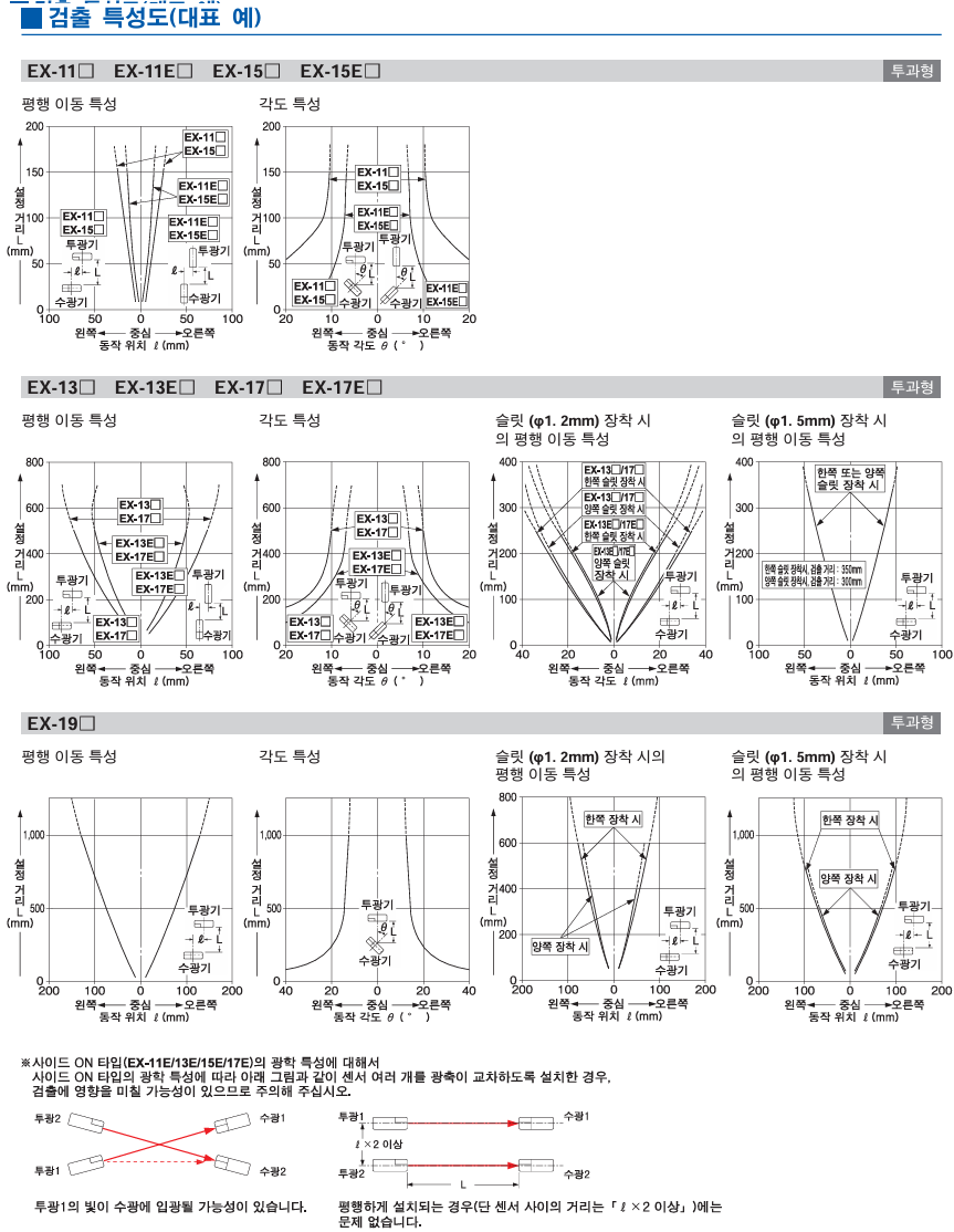 파나소닉 EX-11A 데이터시트 5