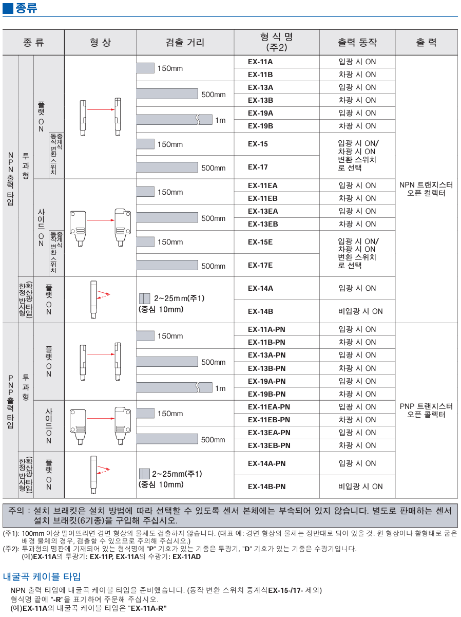 파나소닉 EX-11EB 데이터시트 1