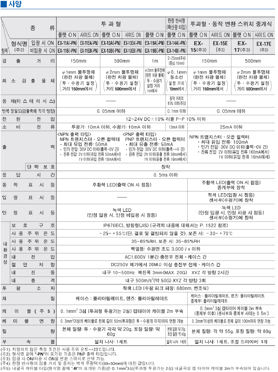 파나소닉 EX-14B 데이터시트 3