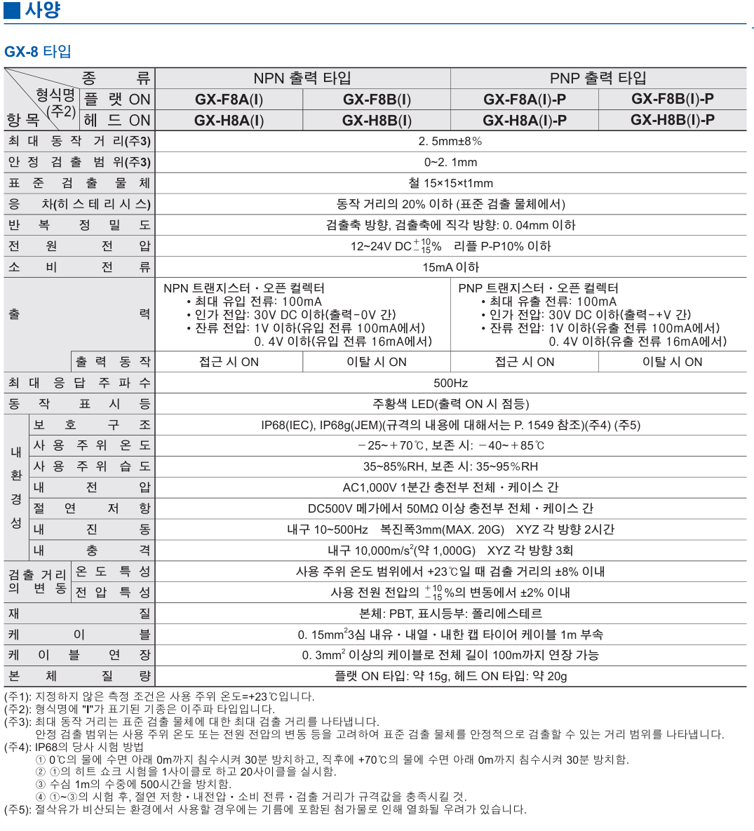 파나소닉 GX-F8A 데이터시트 3