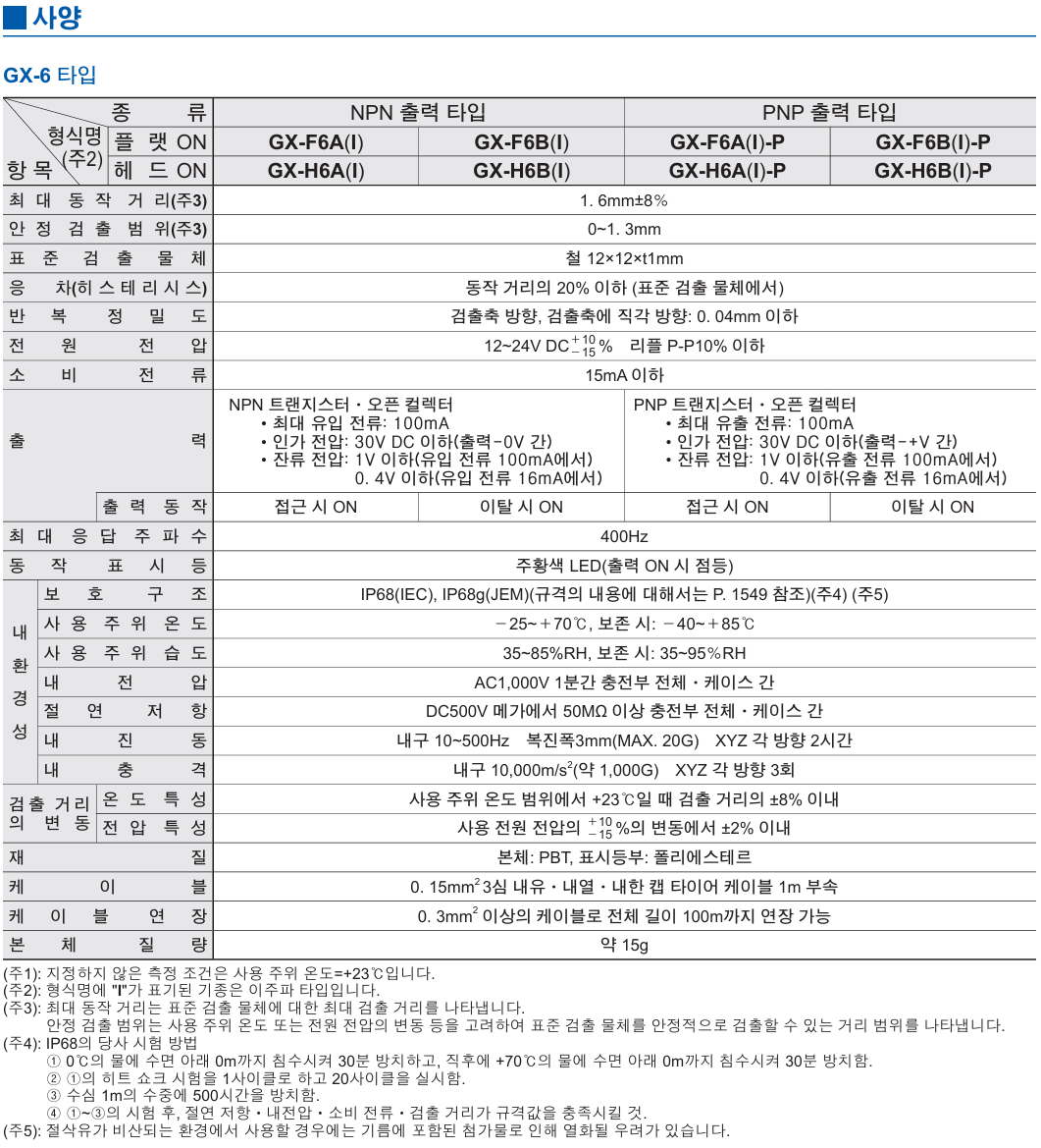 파나소닉 GX-F6A 데이터시트 3