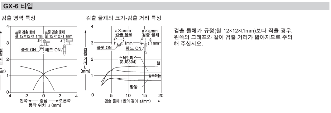 파나소닉 GX-F6A 데이터시트 6