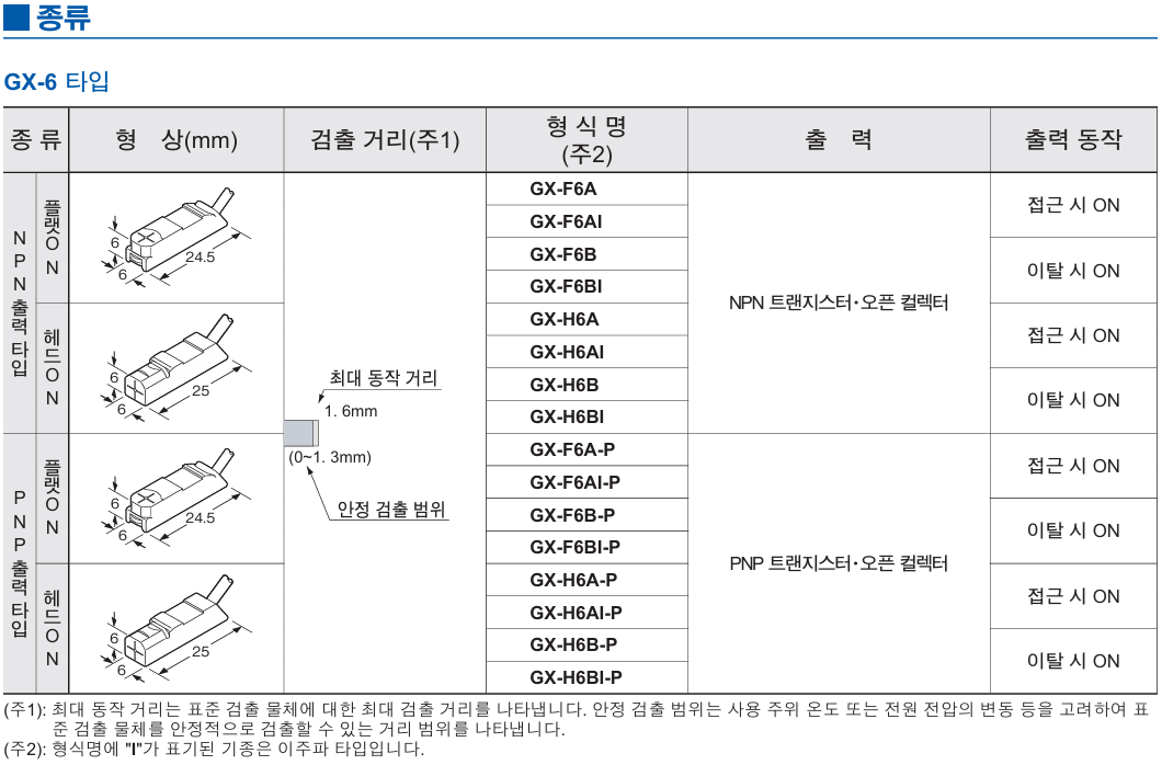 파나소닉 GX-H6A 데이터시트 1