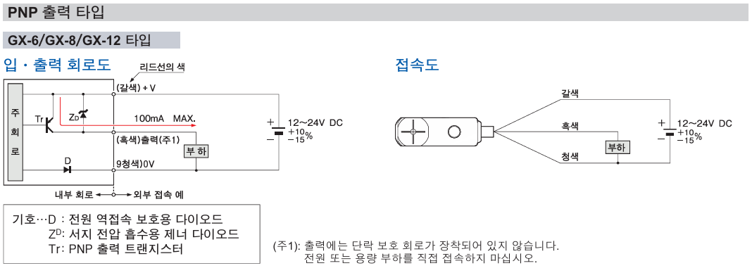 파나소닉 GX-H6A 데이터시트 5