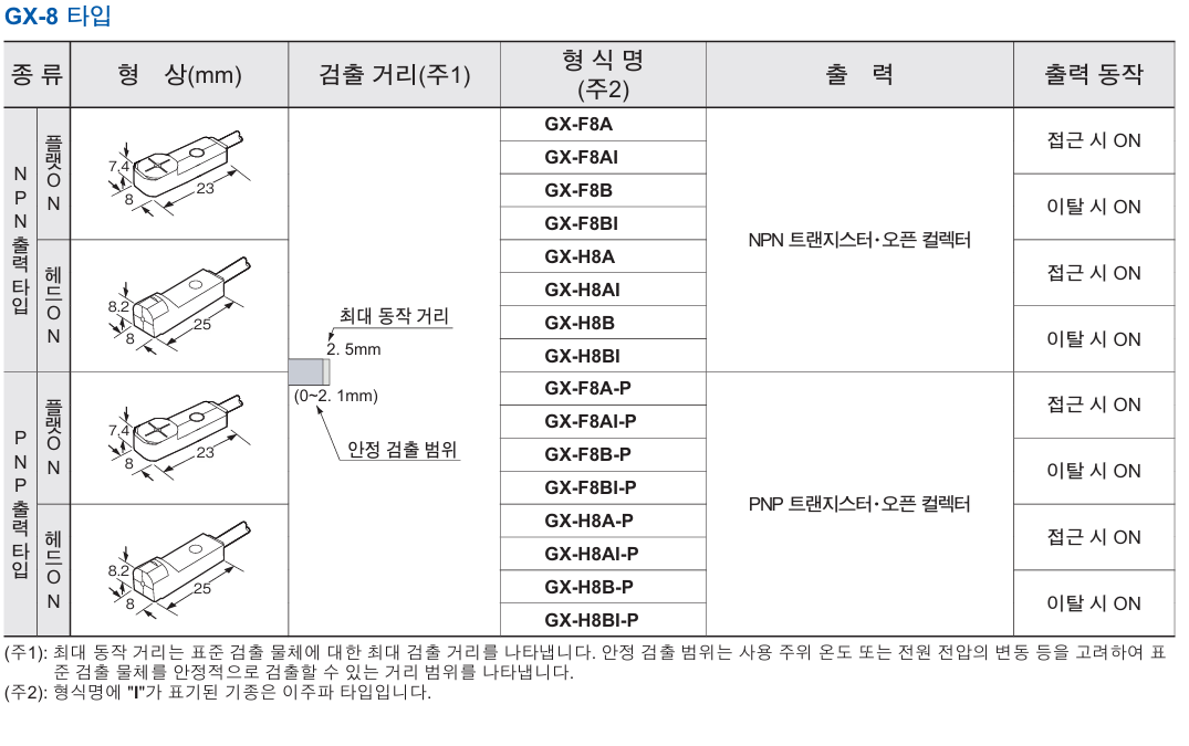파나소닉 GX-H8A 데이터시트 1
