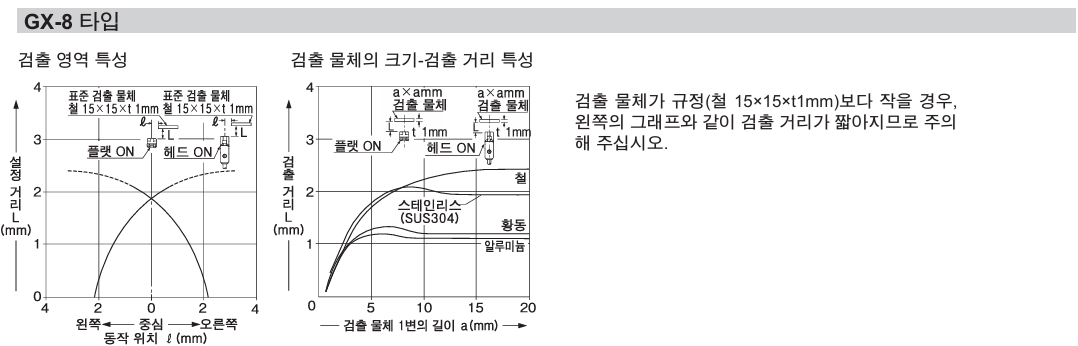 파나소닉 GX-H8A 데이터시트 6