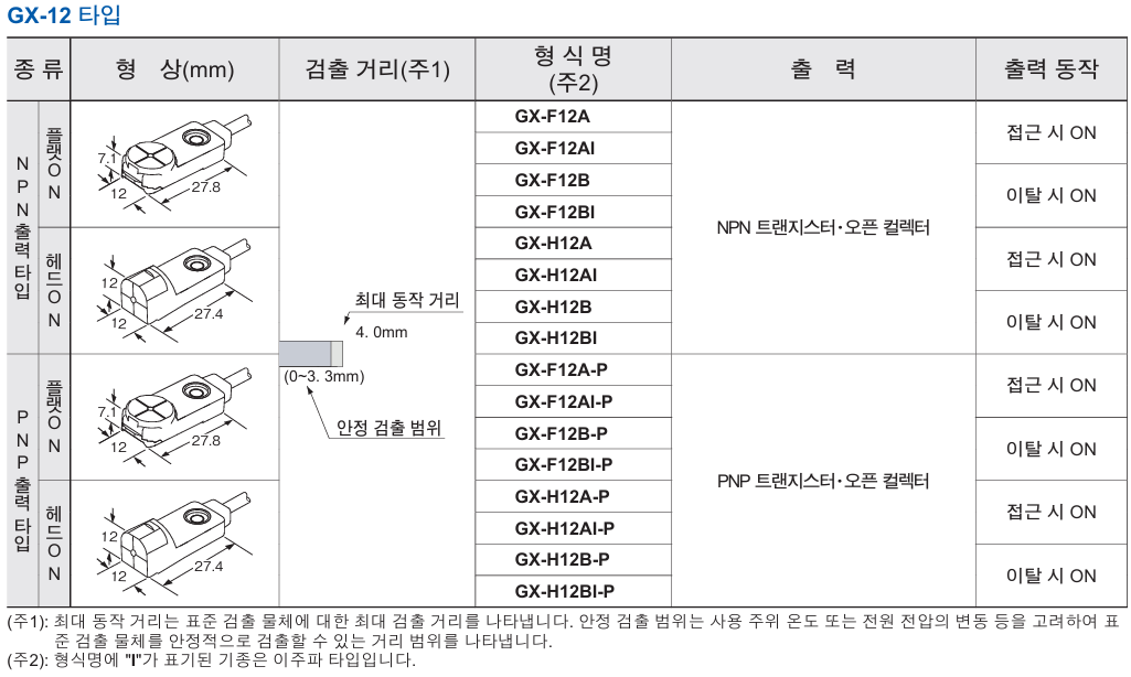 파나소닉 GX-H12A 데이터시트 1