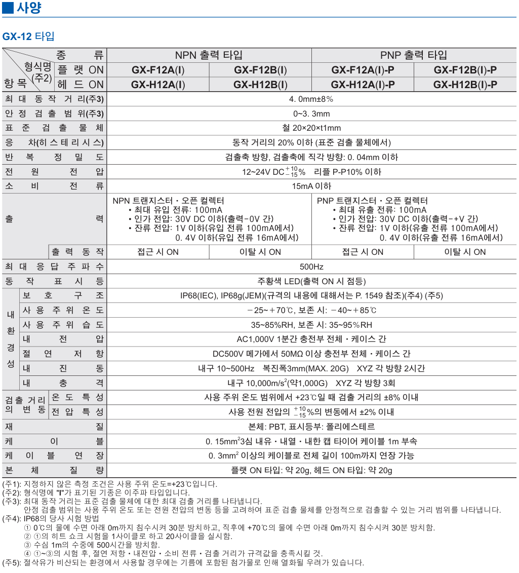 파나소닉 GX-H12A 데이터시트 3