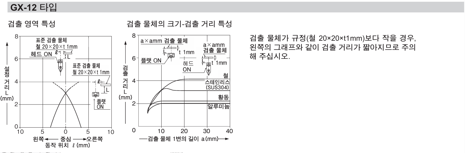 파나소닉 GX-H12A 데이터시트 6